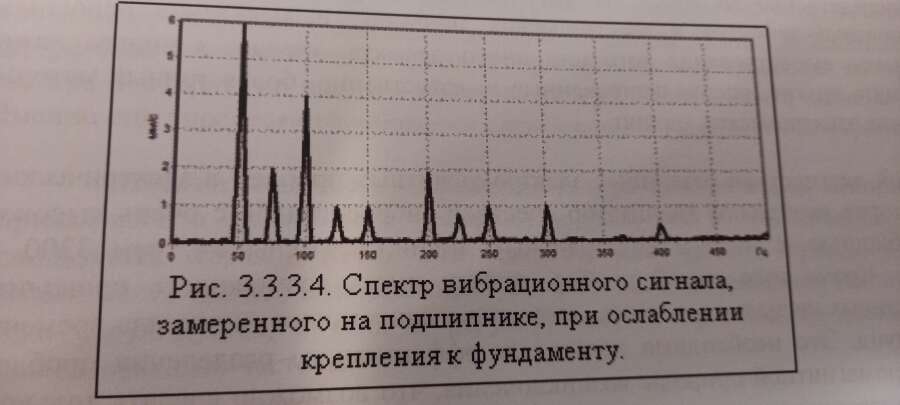Балансировка ротора дымососа