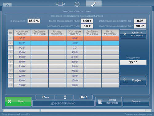 Измерительная система балансировочных станков САПФИР-3