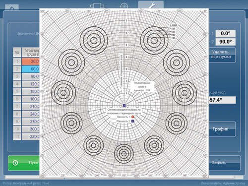 Измерительная система балансировочных станков САПФИР-3