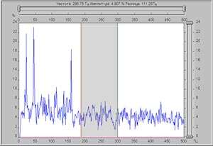 Программное обеспечение ДИАМАНТ-2