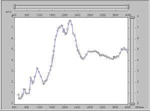 Программное обеспечение ДИАМАНТ-2