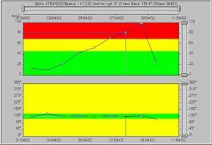Программное обеспечение ДИАМАНТ-2