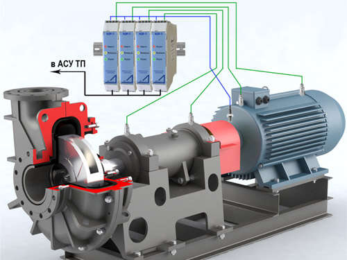 Универсальные модули измерения вибрации и защиты серии КДК